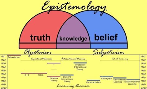  Making Sense: Exploring the Nature of Knowledge -  A Journey Through Epistemological Exploration and Practical Wisdom