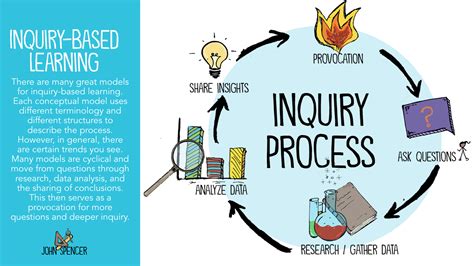  Conceptualizing Research: A Journey into Inquiry and Knowledge - Unraveling the Threads of Inquiry with Artistic Precision